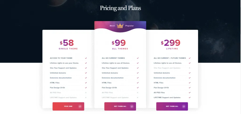 Powerful WordPress Themes Pricing Plans TeslaThemes 1024x486
