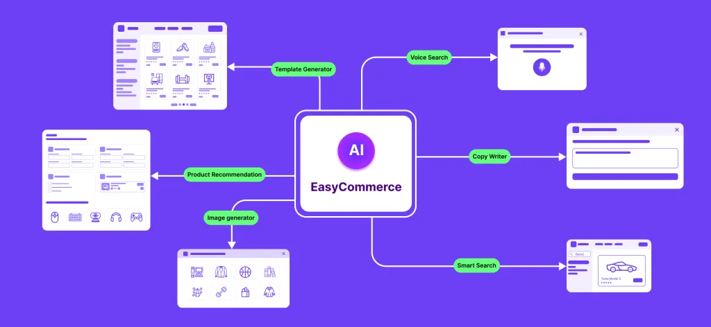 easycommerce ai features