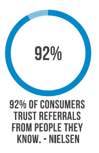 Word of Mouth marketing